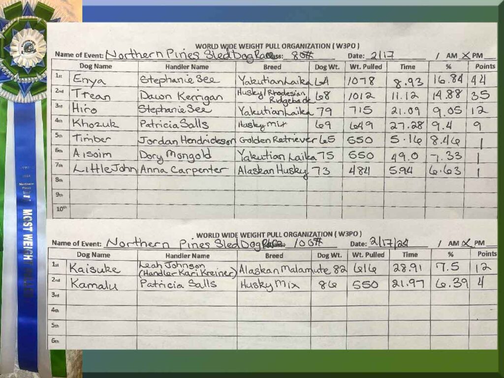 Northern Pines Sled Dog Race. Sprint and Mid-Distance races, W3PO Sanctioned Weight Pull and Kids Fun Mutt Run, are all at the Event Center in Iron River, WI.