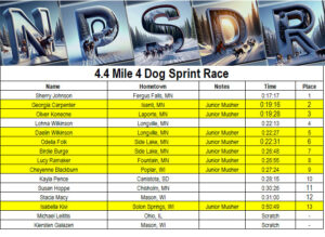 Race results from the 2026 NPSDR