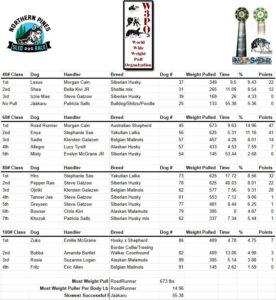 2026-Weight-Pull-Results